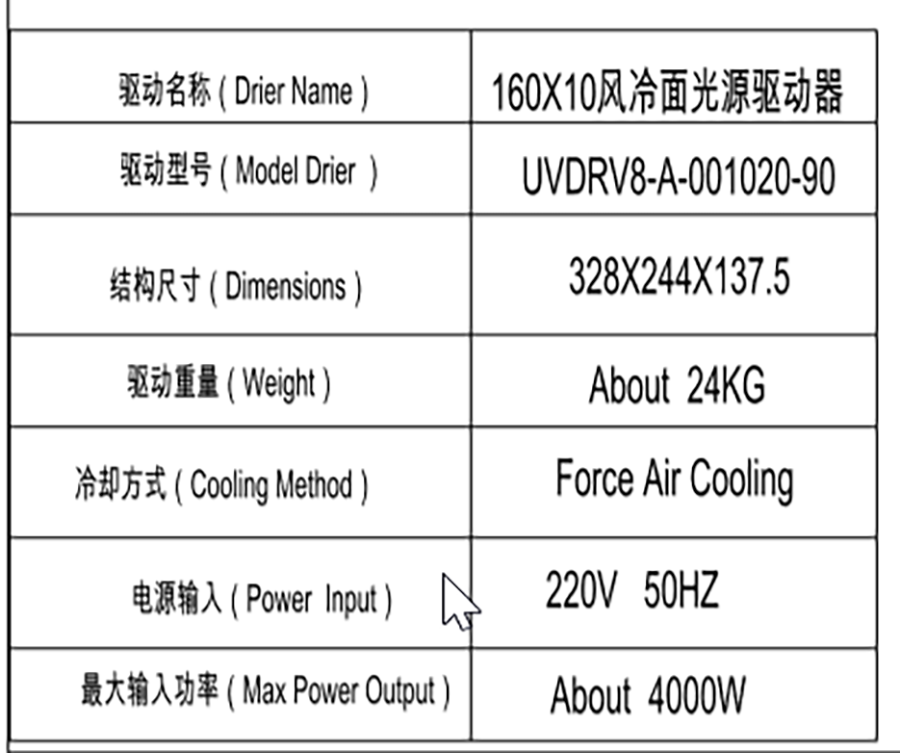 中焦距UVLED线光源