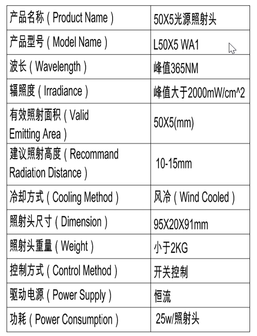 短焦UVLED线光源