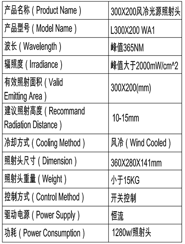UVLED面光源