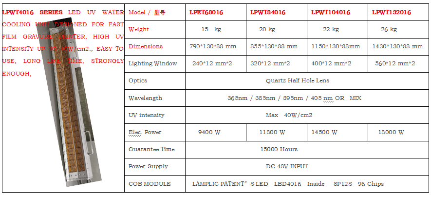 凹版印刷UV LED光固化光源UV LED LIGHTING FOR GRAVURE PRINTING