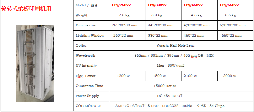 柔板印刷UV LED光源UV LED LIGHTING FOR FLEXO PRINTING