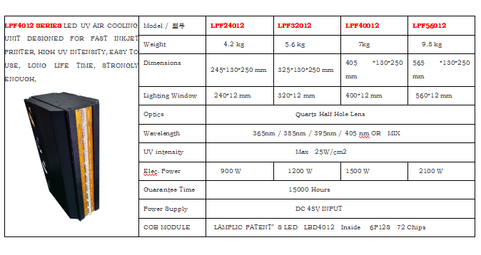 数码印刷UV LED光源 数码印刷UV LED光源