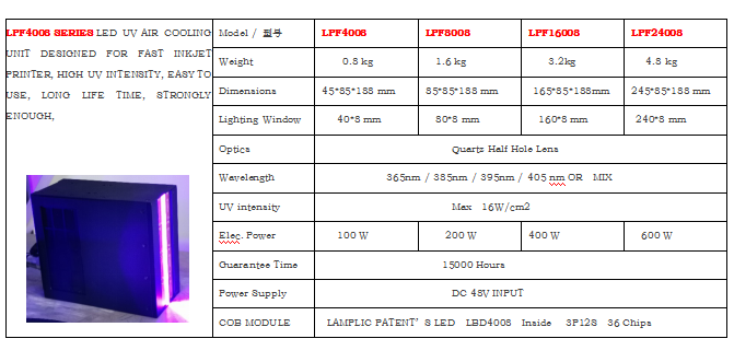 数码印刷UV LED光源 数码印刷UV LED光源