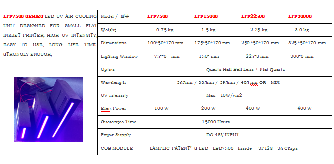 数码印刷UV LED光源UV LED LIGHTING FOR DIGITAL PRINTING